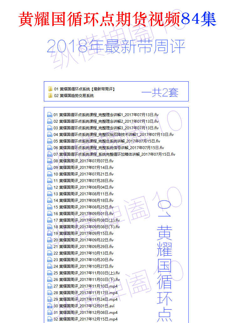 黄耀国循环点期货培训视频教程84集 2018最新带周评 PPT150页