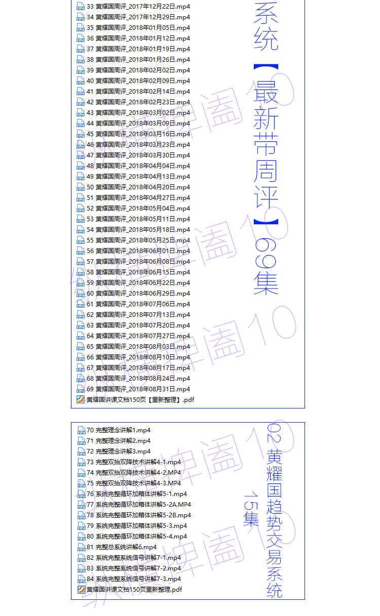 黄耀国循环点期货培训视频教程84集 2018最新带周评 PPT150页