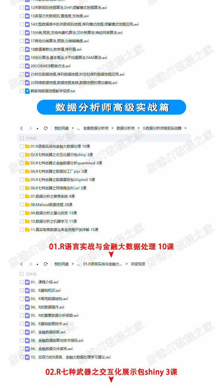 数据分析师视频教程spss/excel/统计学/大数据挖掘零基础实战培训