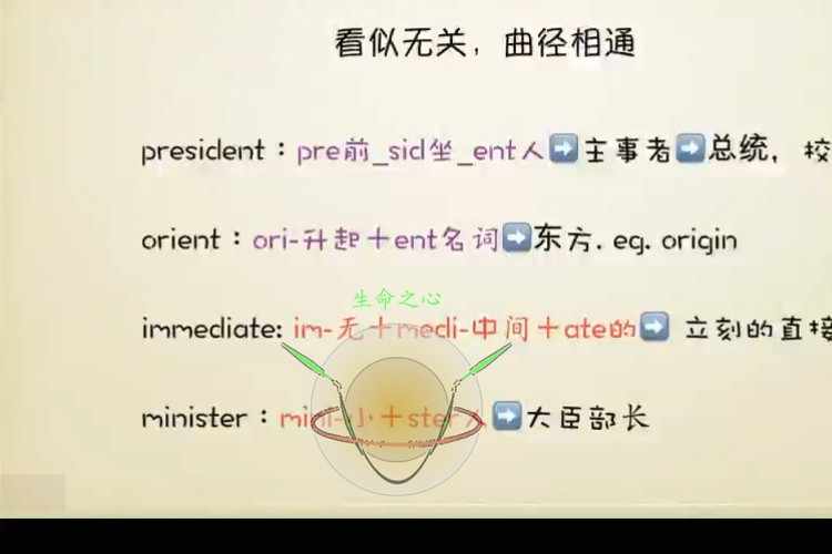 学习英语解词三剑客词根词缀前缀后缀词源故事宗教神话视频教程