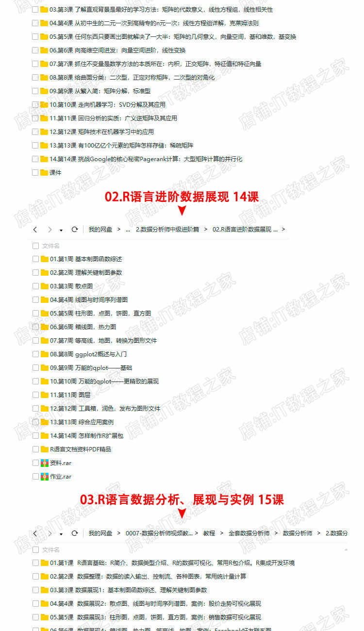 数据分析师视频教程spss/excel/统计学/大数据挖掘零基础实战培训