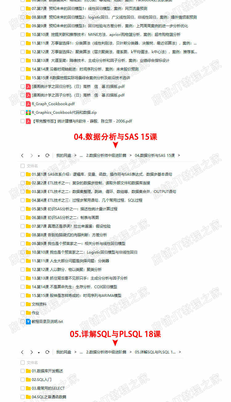 数据分析师视频教程spss/excel/统计学/大数据挖掘零基础实战培训