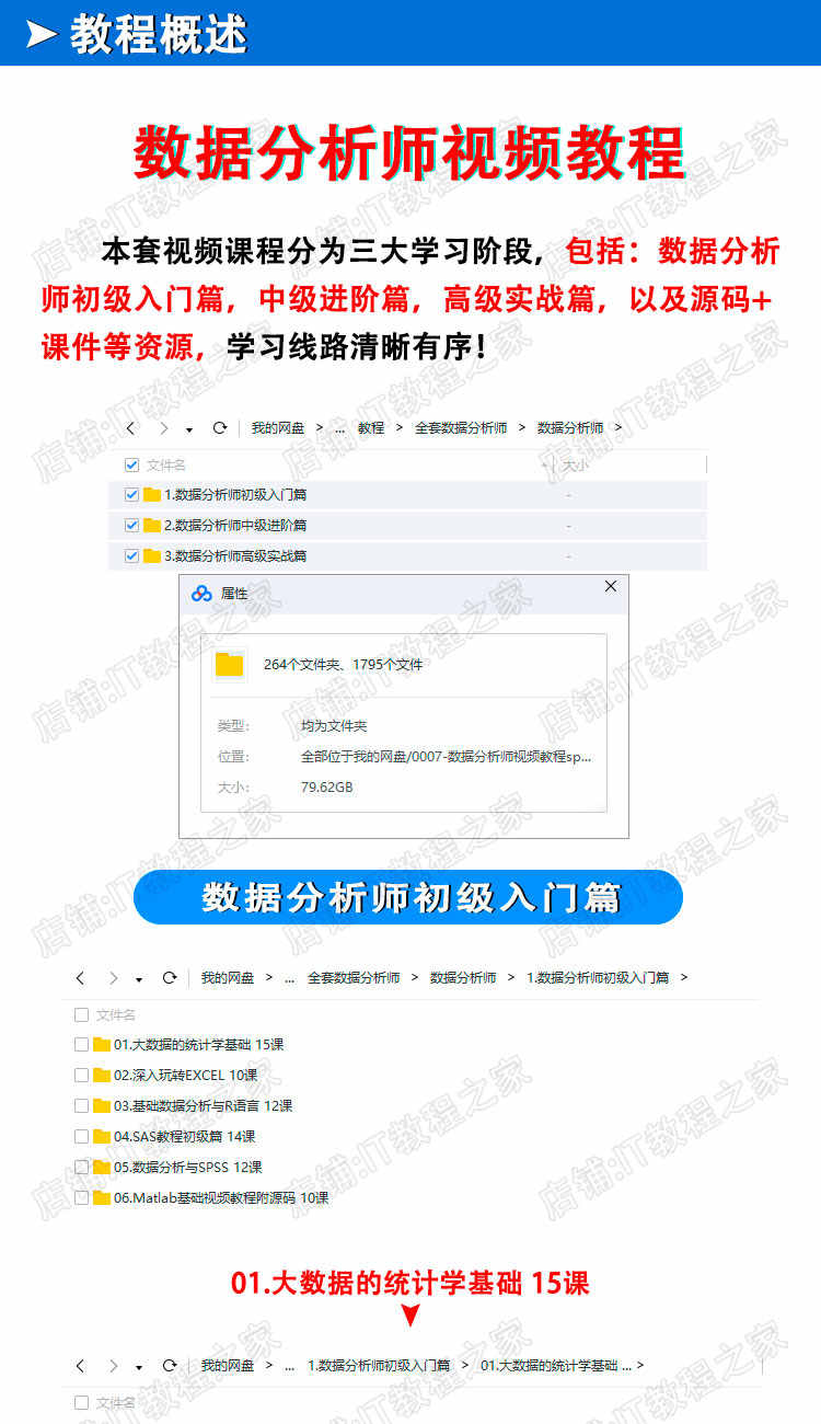 数据分析师视频教程spss/excel/统计学/大数据挖掘零基础实战培训