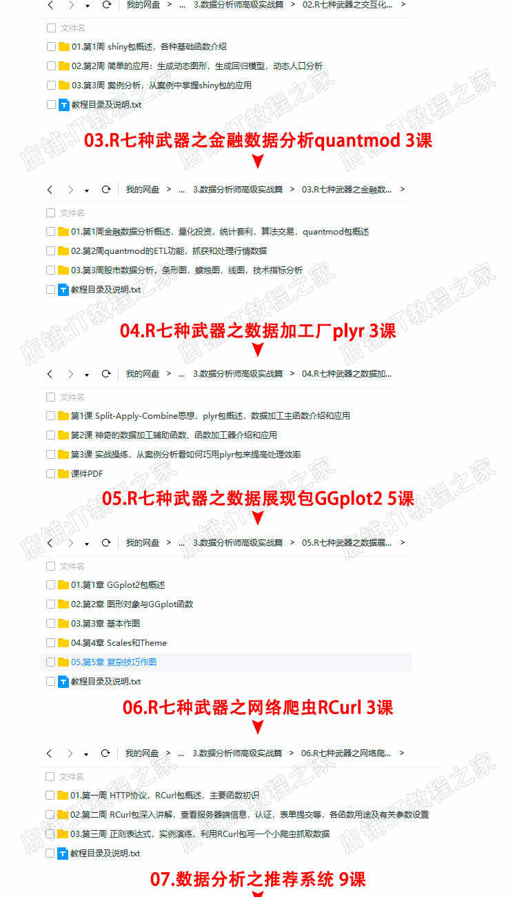 数据分析师视频教程spss/excel/统计学/大数据挖掘零基础实战培训