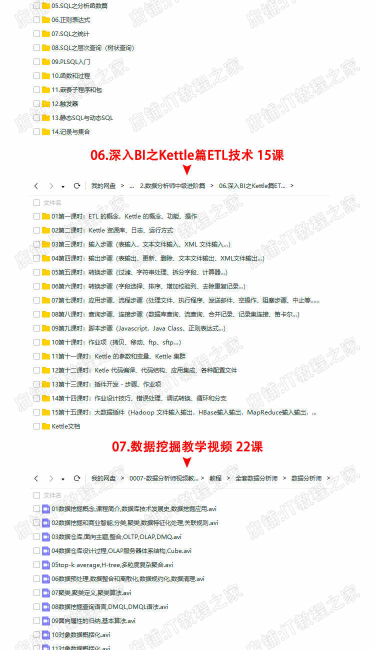 数据分析师视频教程spss/excel/统计学/大数据挖掘零基础实战培训