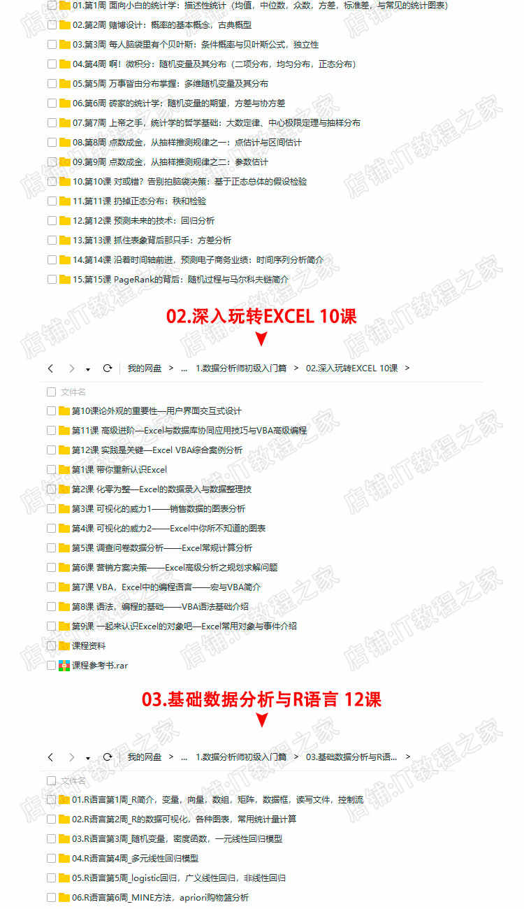 数据分析师视频教程spss/excel/统计学/大数据挖掘零基础实战培训