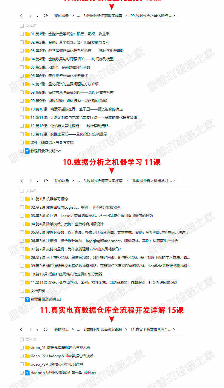 数据分析师视频教程spss/excel/统计学/大数据挖掘零基础实战培训