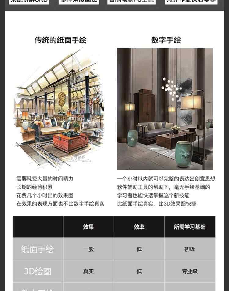 2018纯粹连柏慧室内设计sketchbook电脑手绘视频教程skb笔刷素材a