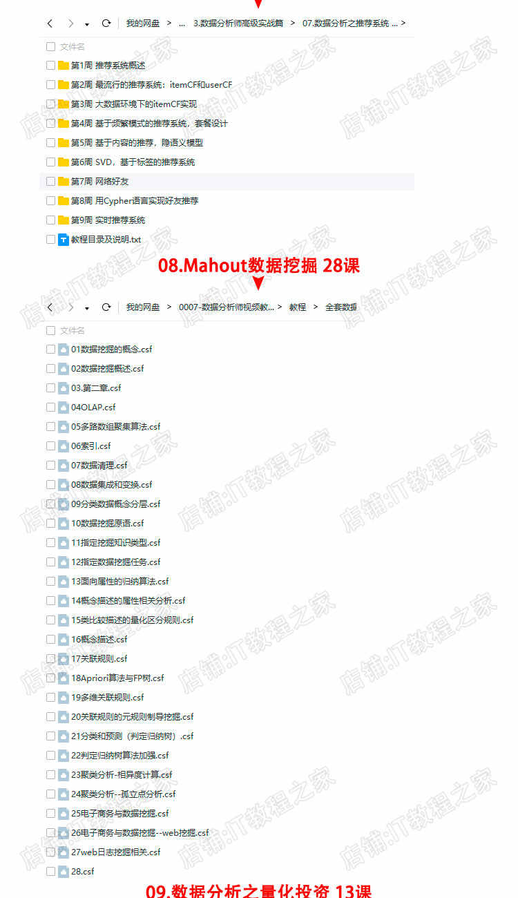 数据分析师视频教程spss/excel/统计学/大数据挖掘零基础实战培训