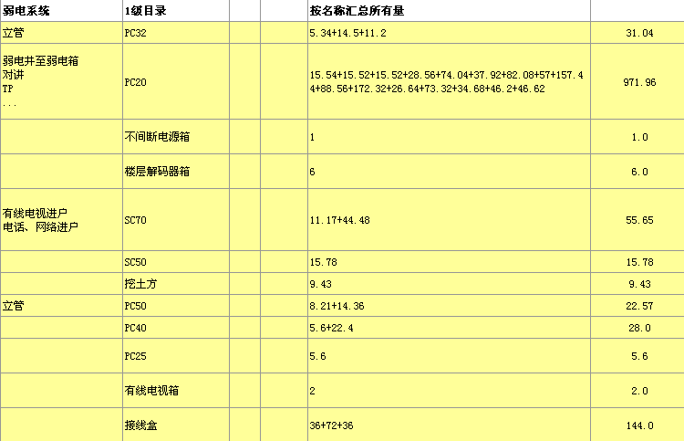 安装工程预算造价识图算量定额计价实例视频培训全网最系统教程
