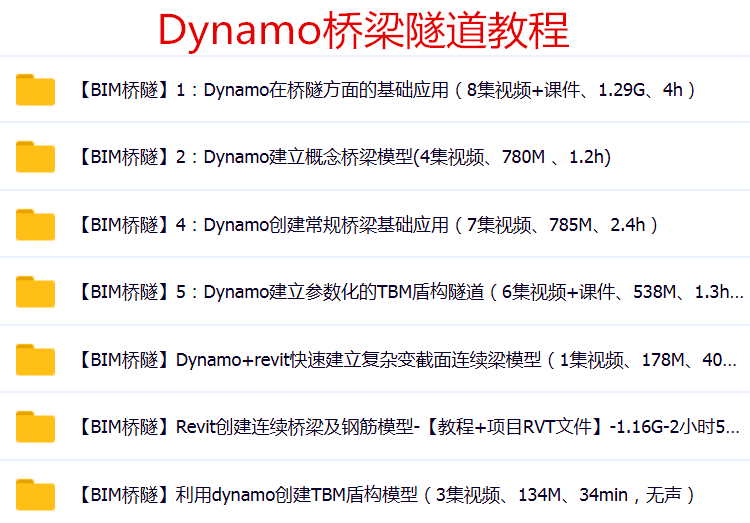 桥梁隧道道路BIM视频教程Dynamo Navisworks Revit Civil 3D建模