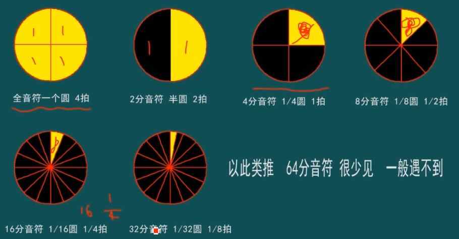 图片[15] - 简谱五线谱教程视频乐理零基础入门自学识谱音乐理论教学在线课程 - 宋马