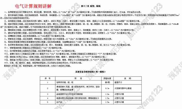 安装工程预算造价识图算量定额计价实例视频培训全网最系统教程