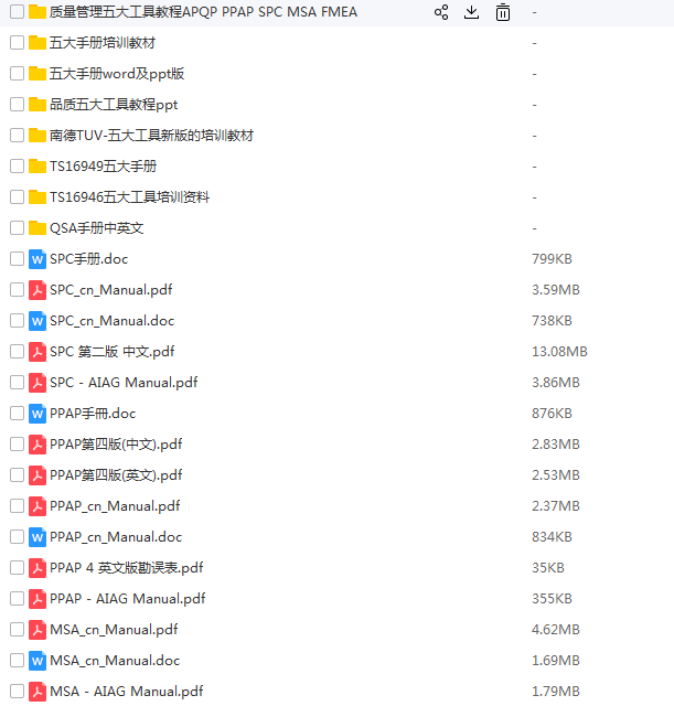 新版IATF16949体系审核标准TS换版16五大工具视频教程全套文件