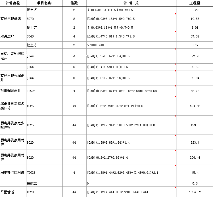 安装工程预算造价识图算量定额计价实例视频培训全网最系统教程