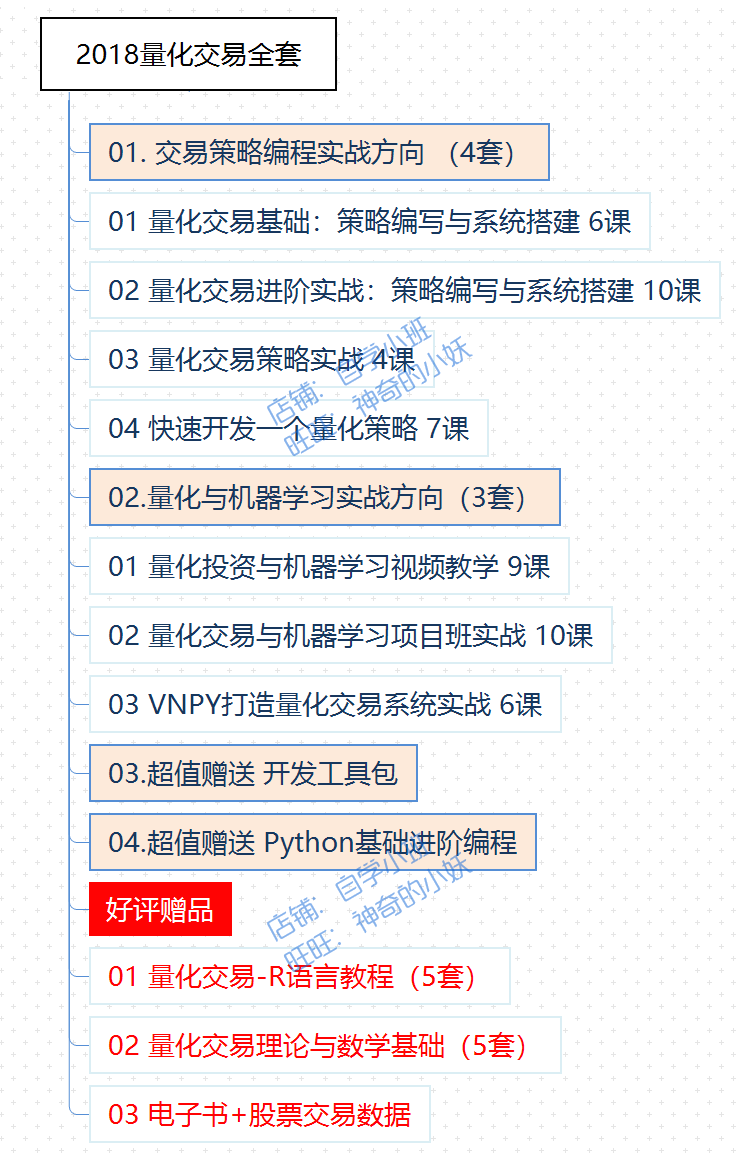 2018python零基础金融量化交易/策略/VNPY自动化开发实战视频教程