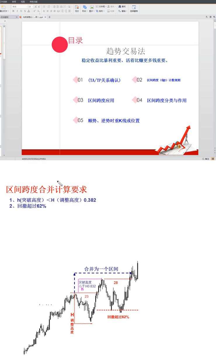 图片[13] - 鹿希武趋势交易法系统模型高清视频教程讲解内部现场培训大课笔记 - 宋马