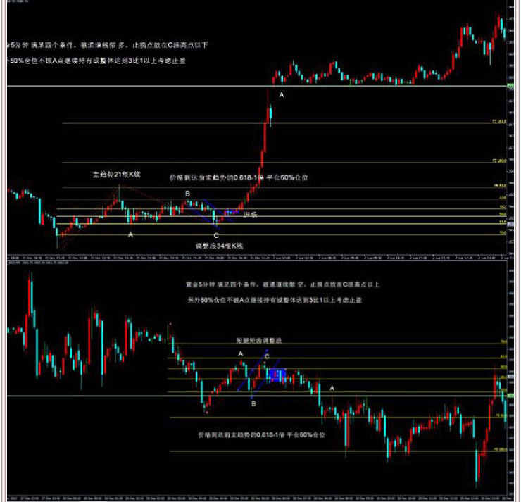 鹿希武趋势交易法系统模型高清视频教程讲解内部现场培训大课笔记 鹿希武趋势交易法系统模型高清视频教程讲解内部现场培训大课笔记