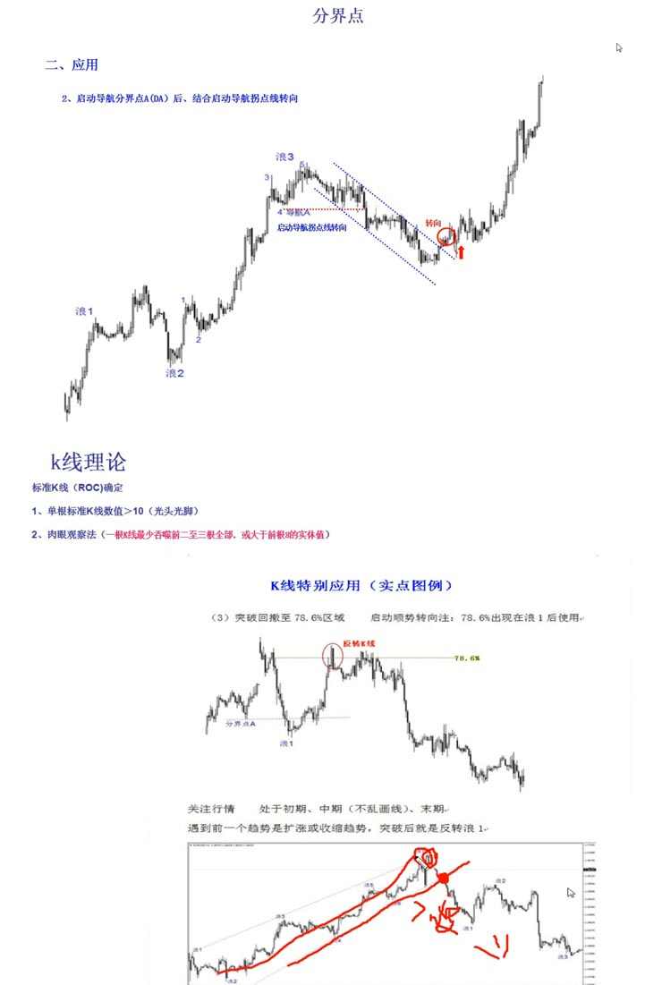 图片[9] - 鹿希武趋势交易法系统模型高清视频教程讲解内部现场培训大课笔记 - 宋马