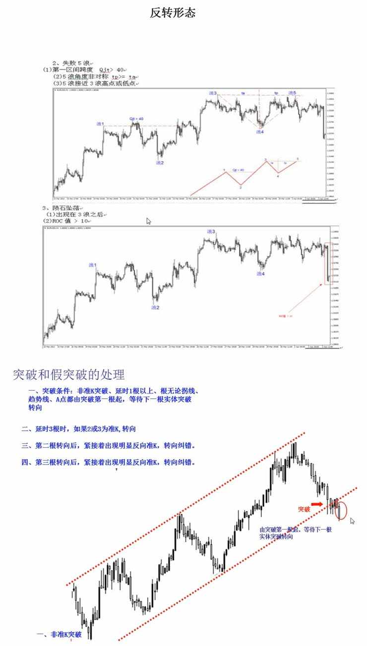 图片[11] - 鹿希武趋势交易法系统模型高清视频教程讲解内部现场培训大课笔记 - 宋马