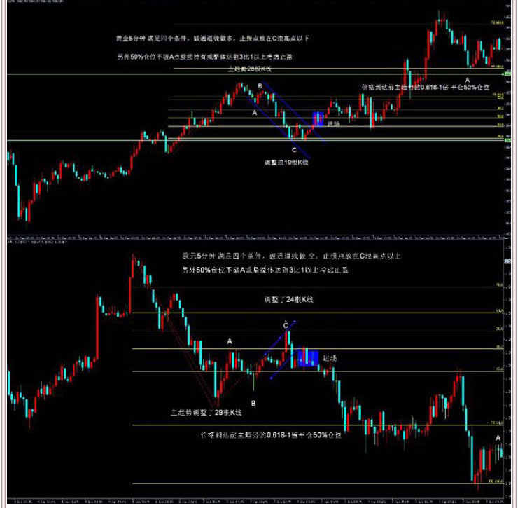 鹿希武趋势交易法系统模型高清视频教程讲解内部现场培训大课笔记 鹿希武趋势交易法系统模型高清视频教程讲解内部现场培训大课笔记