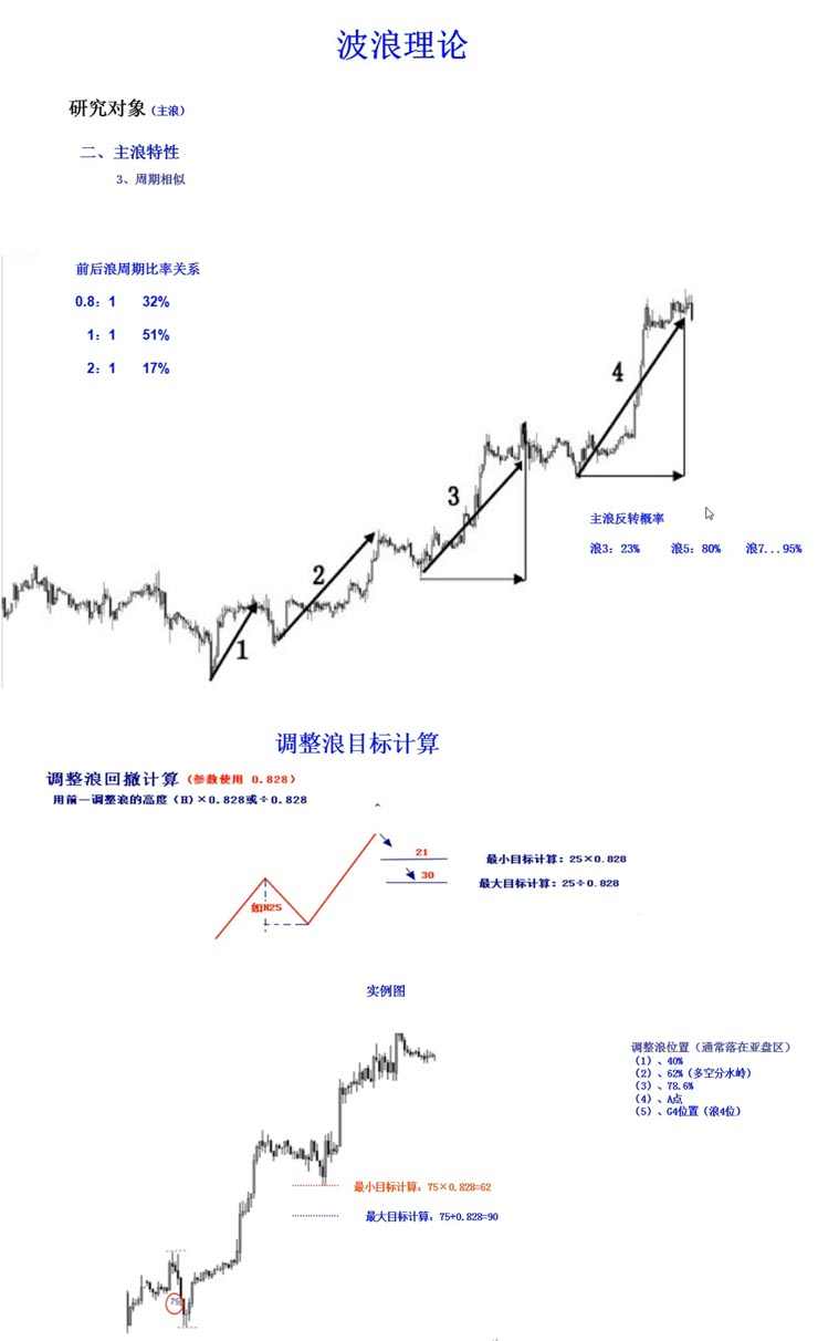 图片[17] - 鹿希武趋势交易法系统模型高清视频教程讲解内部现场培训大课笔记 - 宋马