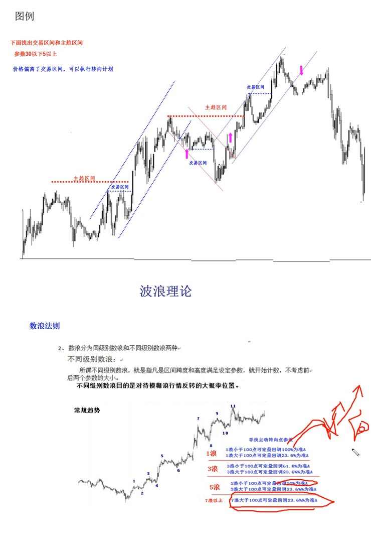 图片[15] - 鹿希武趋势交易法系统模型高清视频教程讲解内部现场培训大课笔记 - 宋马