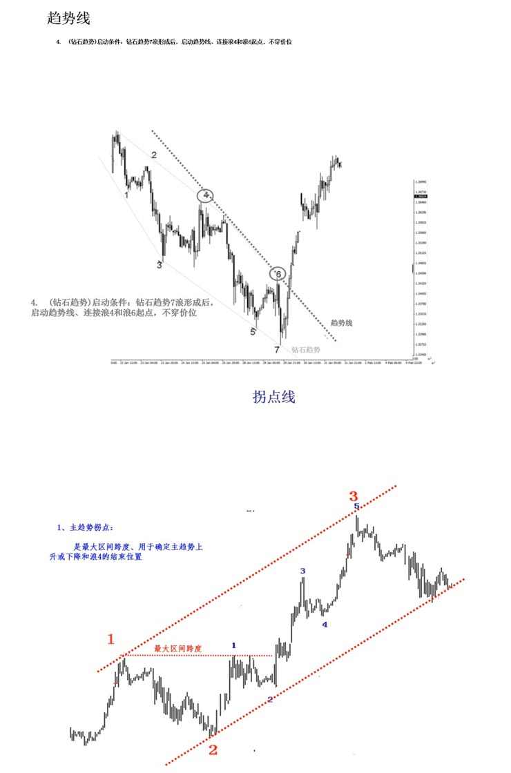 图片[7] - 鹿希武趋势交易法系统模型高清视频教程讲解内部现场培训大课笔记 - 宋马