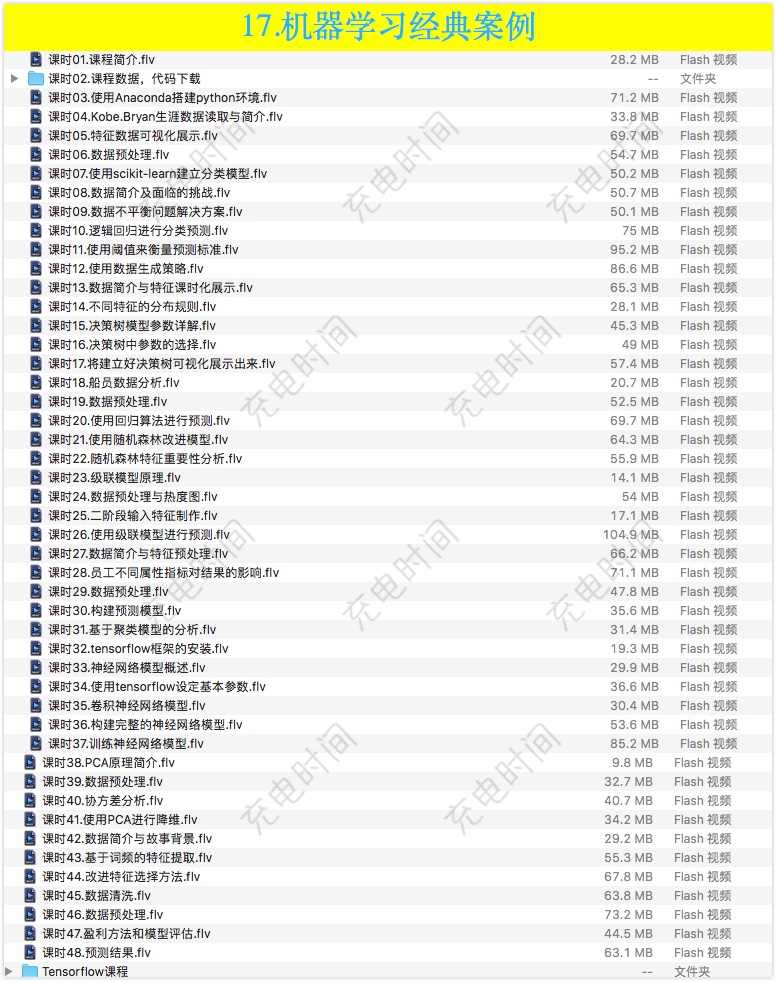 Python 人工智能机器学习深度学习视频教程 Tensorflow caffe AI