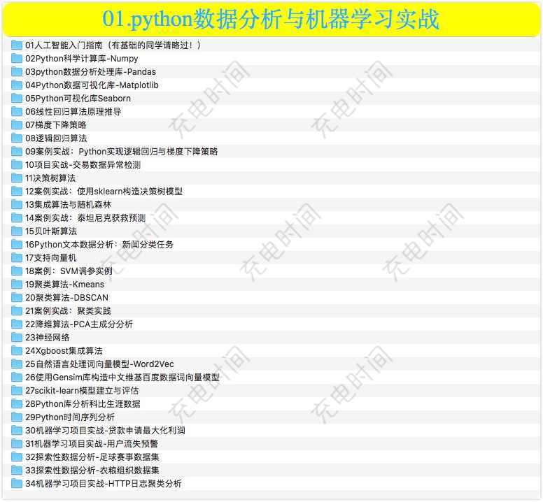 Python 人工智能机器学习深度学习视频教程 Tensorflow caffe AI
