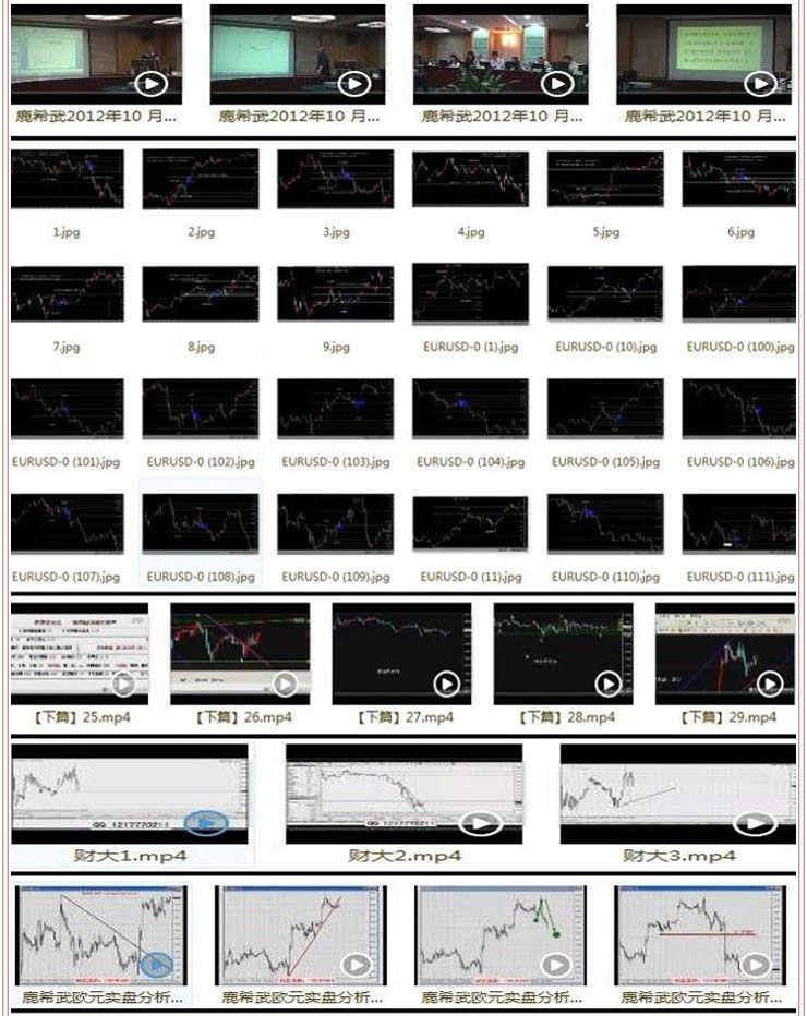 鹿希武趋势交易法系统模型高清视频教程讲解内部现场培训大课笔记 鹿希武趋势交易法系统模型高清视频教程讲解内部现场培训大课笔记