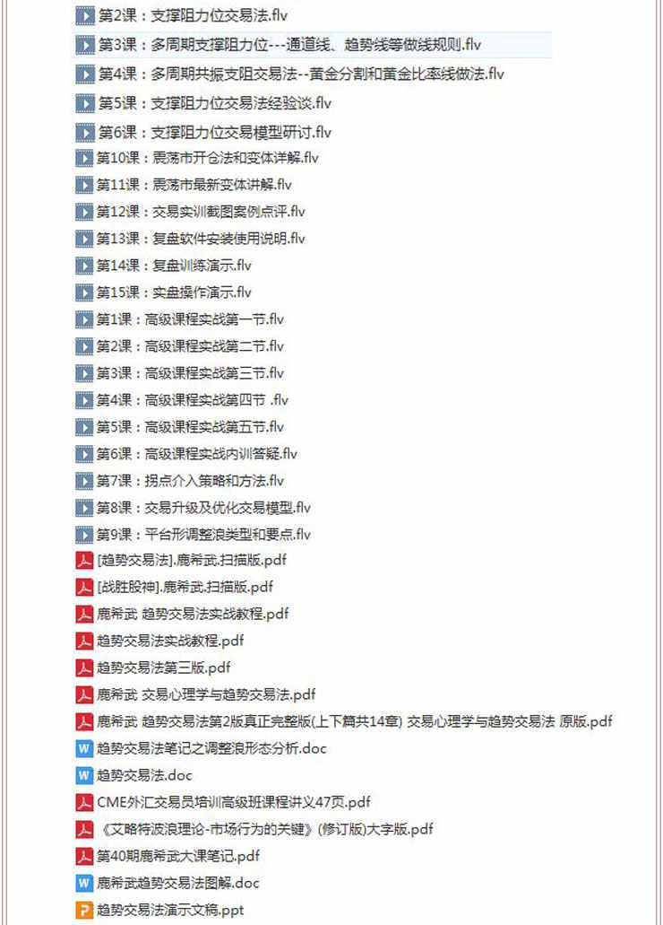 鹿希武趋势交易法系统模型高清视频教程讲解内部现场培训大课笔记 鹿希武趋势交易法系统模型高清视频教程讲解内部现场培训大课笔记