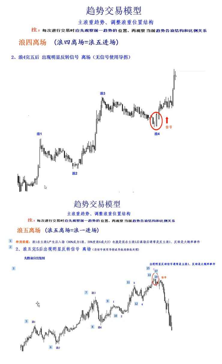 图片[25] - 鹿希武趋势交易法系统模型高清视频教程讲解内部现场培训大课笔记 - 宋马