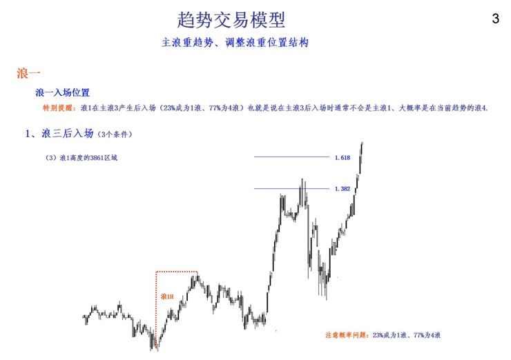 图片[21] - 鹿希武趋势交易法系统模型高清视频教程讲解内部现场培训大课笔记 - 宋马