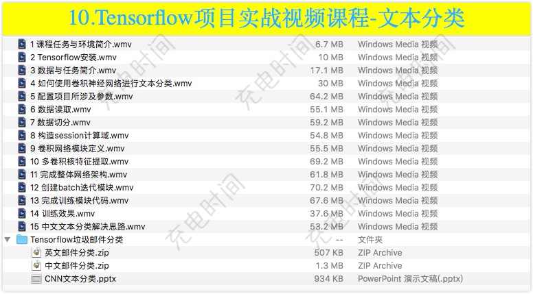 Python 人工智能机器学习深度学习视频教程 Tensorflow caffe AI