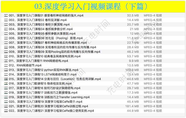 Python 人工智能机器学习深度学习视频教程 Tensorflow caffe AI