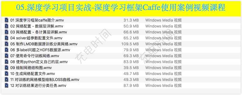 Python 人工智能机器学习深度学习视频教程 Tensorflow caffe AI