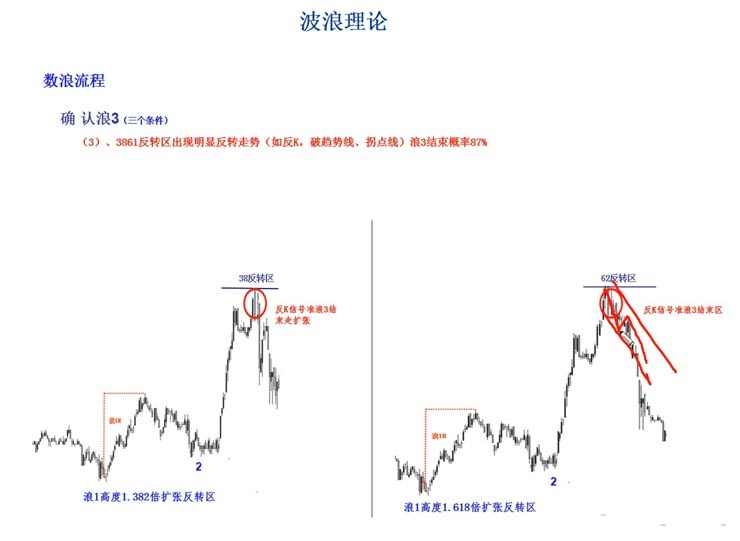 图片[19] - 鹿希武趋势交易法系统模型高清视频教程讲解内部现场培训大课笔记 - 宋马