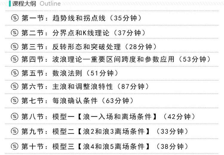 鹿希武趋势交易法系统模型高清视频教程讲解内部现场培训大课笔记 鹿希武趋势交易法系统模型高清视频教程讲解内部现场培训大课笔记
