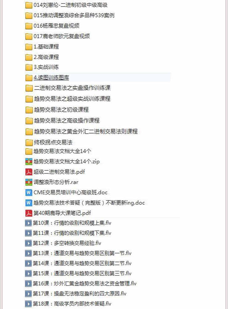鹿希武趋势交易法系统模型高清视频教程讲解内部现场培训大课笔记 鹿希武趋势交易法系统模型高清视频教程讲解内部现场培训大课笔记