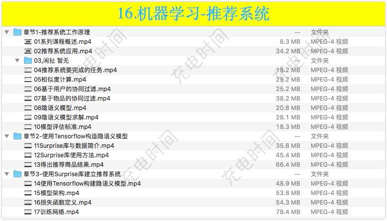 Python 人工智能机器学习深度学习视频教程 Tensorflow caffe AI