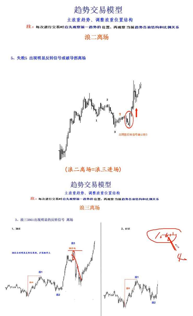 图片[23] - 鹿希武趋势交易法系统模型高清视频教程讲解内部现场培训大课笔记 - 宋马