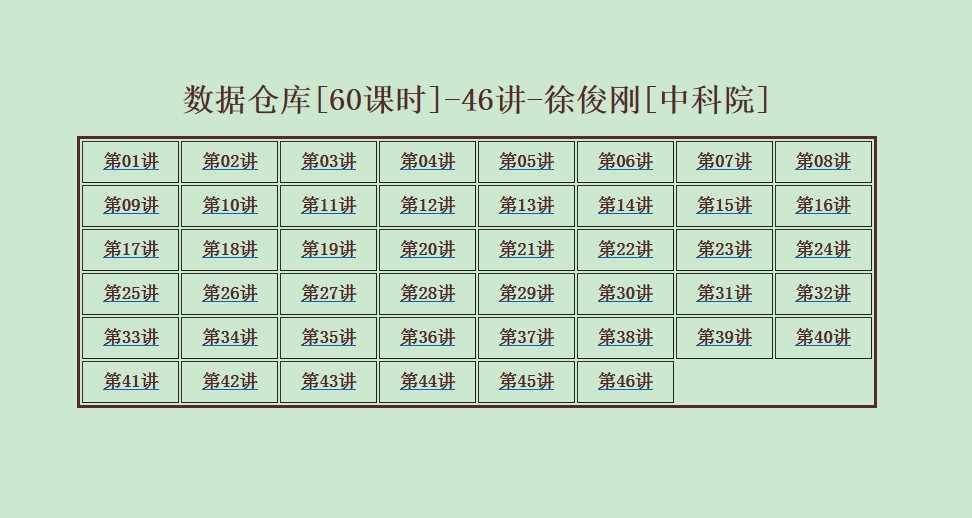 2018维度建模实战基于大数据hadoop构建Hive数据仓库视频教程分析