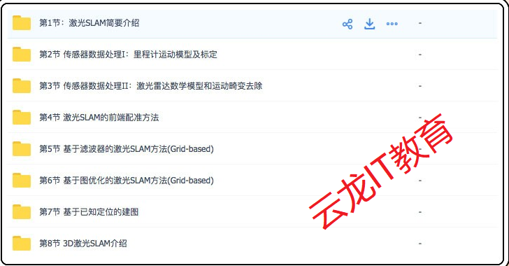 2018激光SLAM基础到实战/定位建图/3D激光雷达/视觉融合视频教程