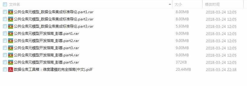 2018维度建模实战基于大数据hadoop构建Hive数据仓库视频教程分析