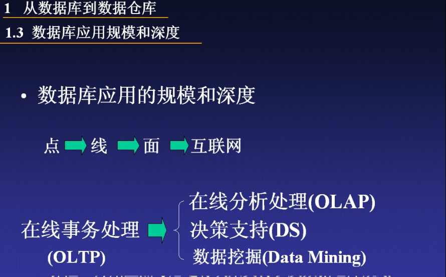 2018维度建模实战基于大数据hadoop构建Hive数据仓库视频教程分析