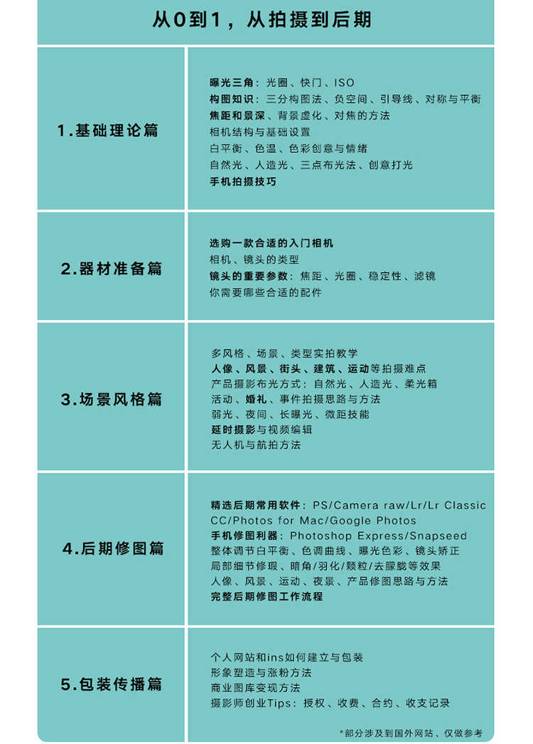 超清 美国VSO·零基础摄影大师课 视频教程