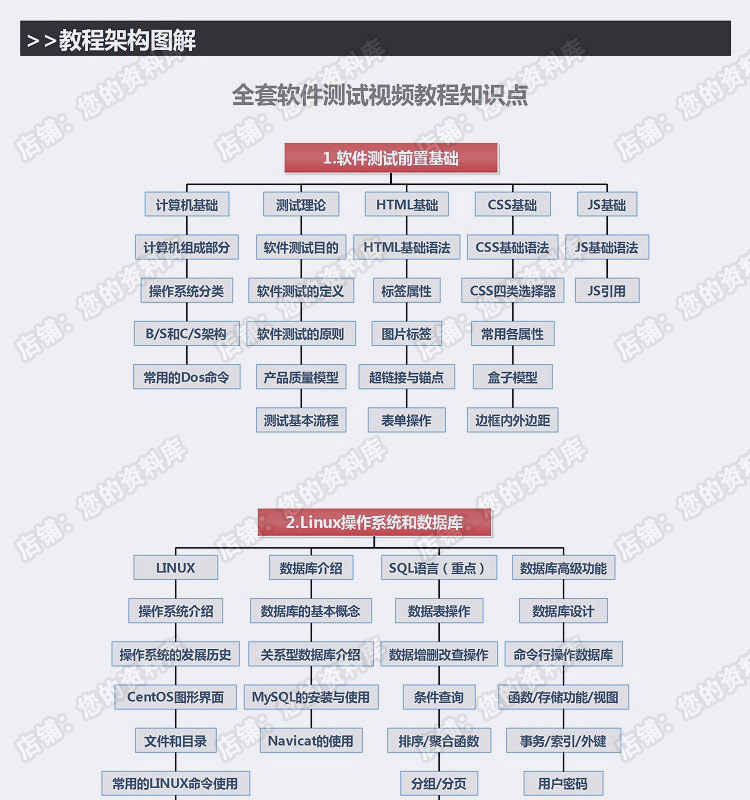 黑马自学web移动python自动化接口app性能压力软件测试视频教程