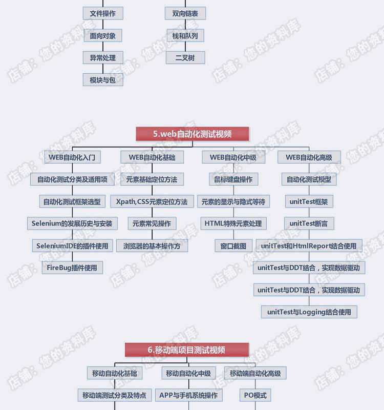 黑马自学web移动python自动化接口app性能压力软件测试视频教程