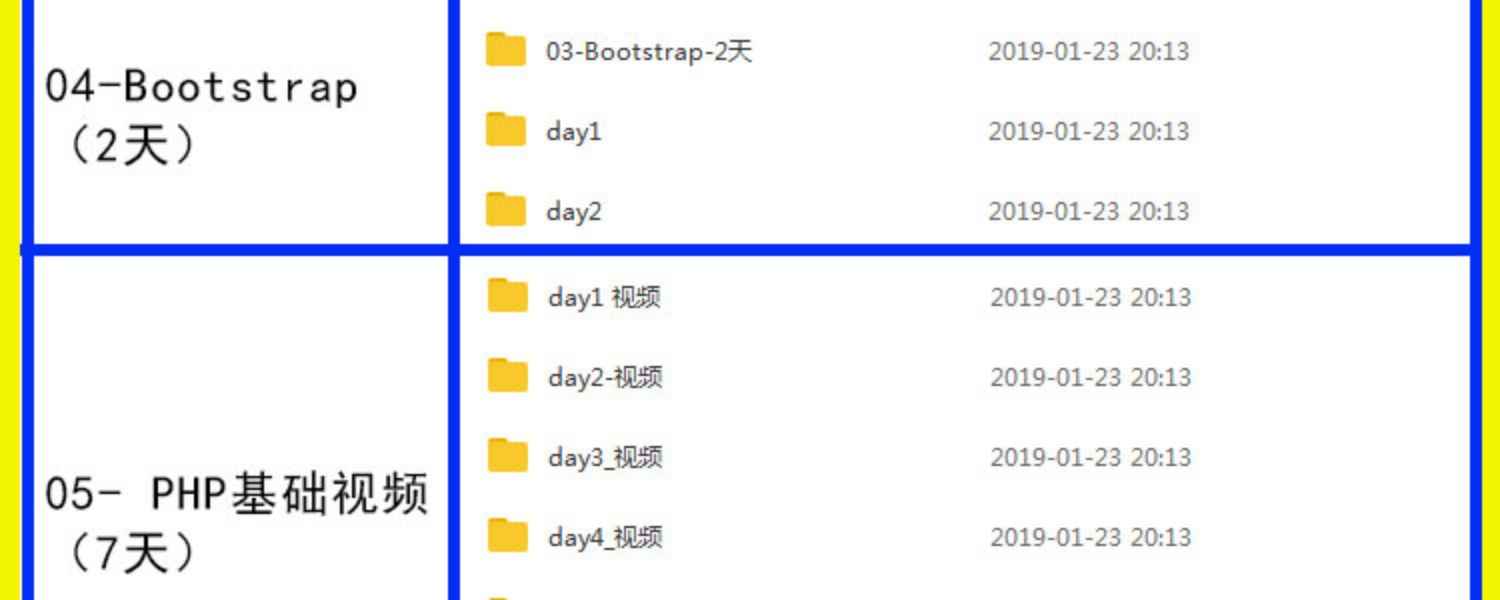 php视频教程2018全套从零基础thinkphp5开发项目实战教学课程